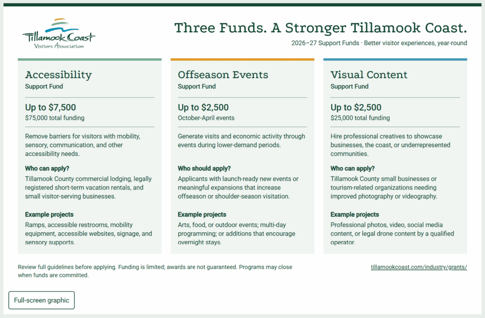 Support Fund Overview 2026 2027